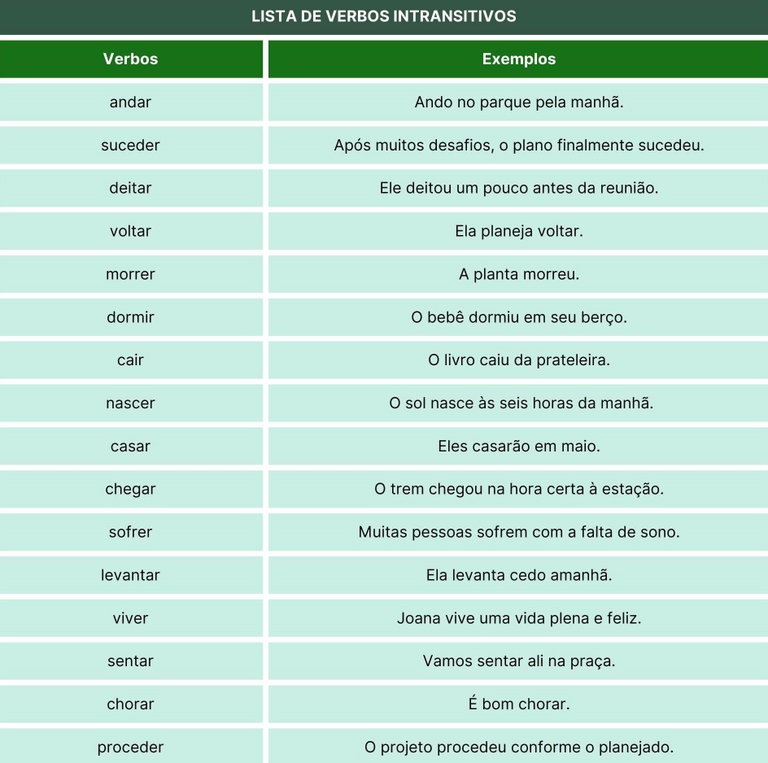 Verbos intransitivos: guia completo com exemplos, lista e exercícios ...