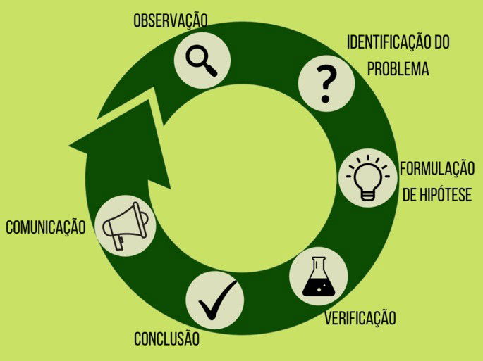 ETIMOLOGIA É CIÊNCIA NÃO É PASSATEMPO! 