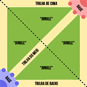 O que é Jogo (conceito e definição) - Significados