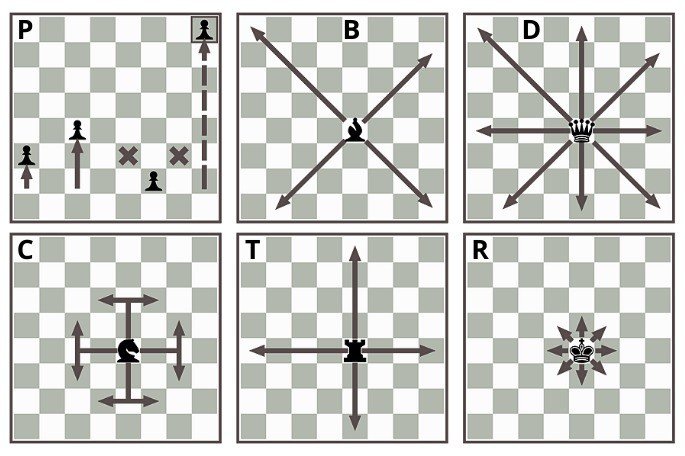 movimento das peças de xadrez