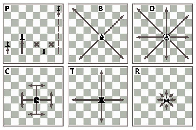 Xadrez: o que é, como jogar, regras básicas e história - Significados