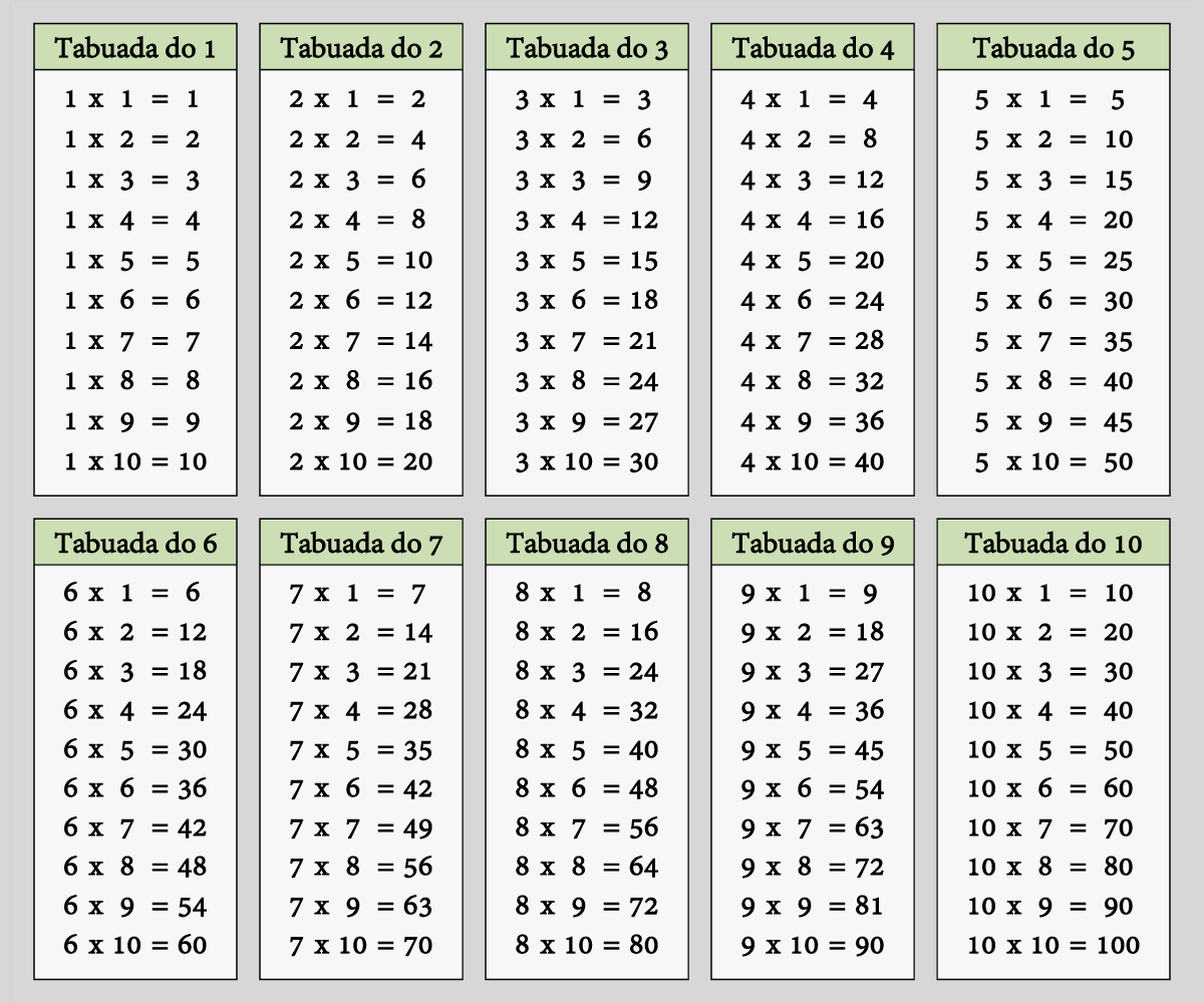 Tabuada Completa de multiplicação, adição, divisão e subtração -  Significados