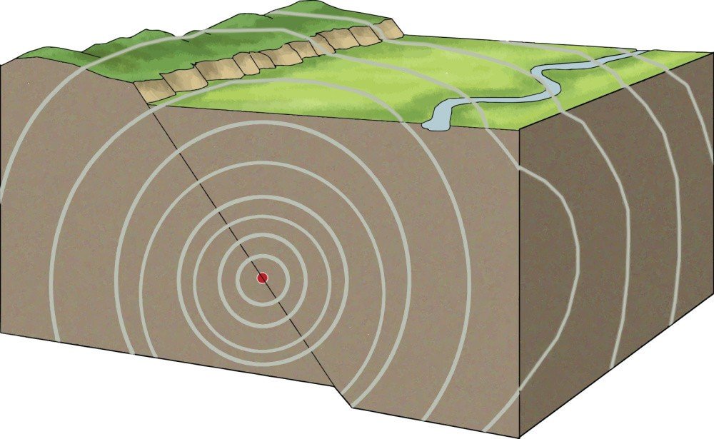Ilustração sobre terremotos, mostrando o movimento de placas tectônicas.