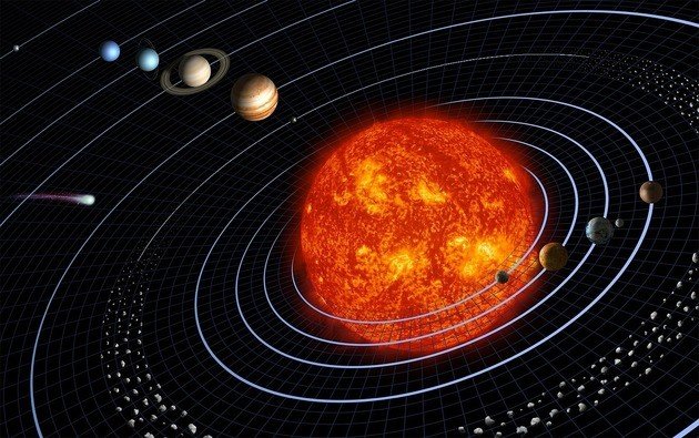 O Sistema Solar