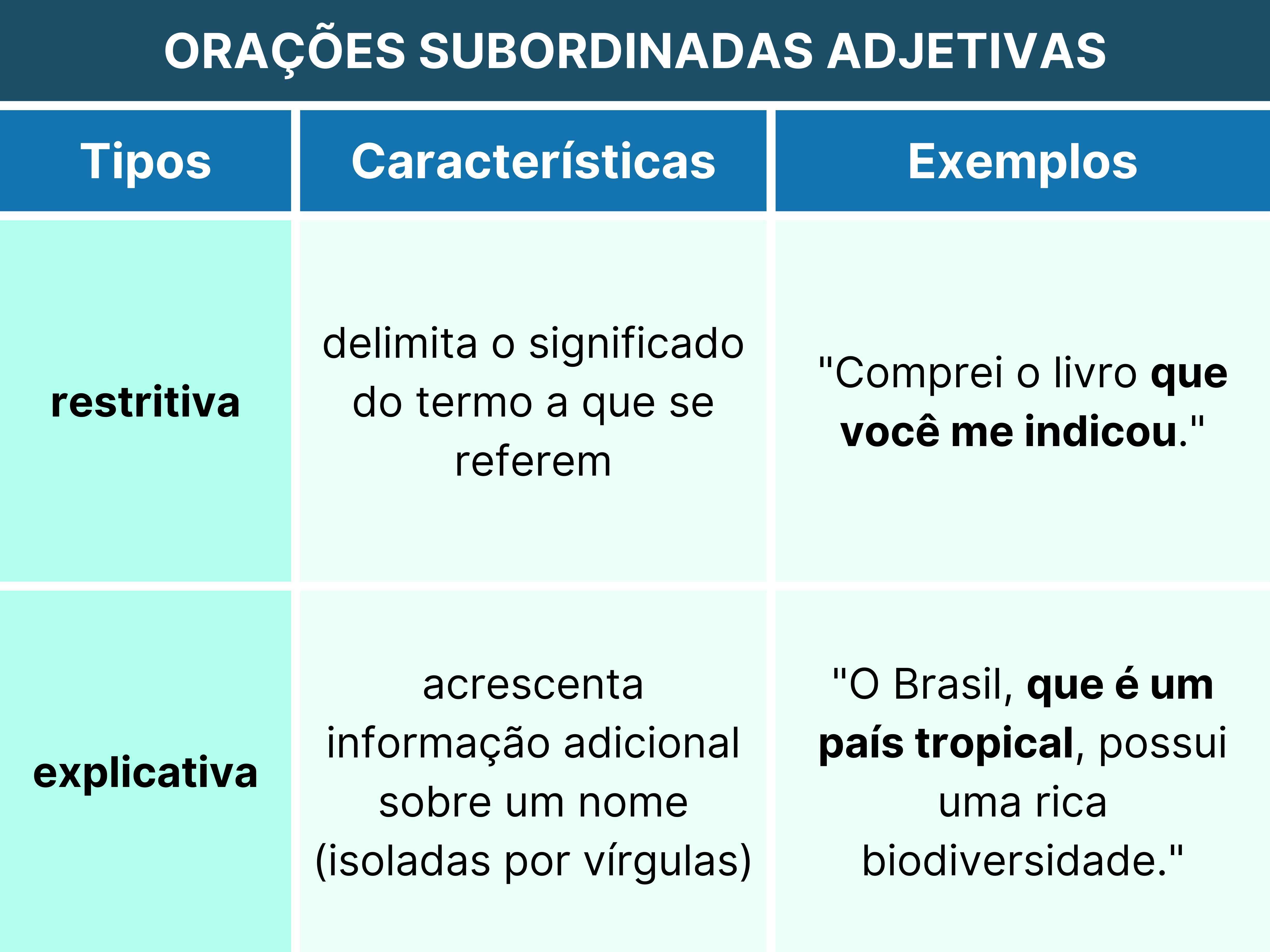 Orações subordinadas adjetivas