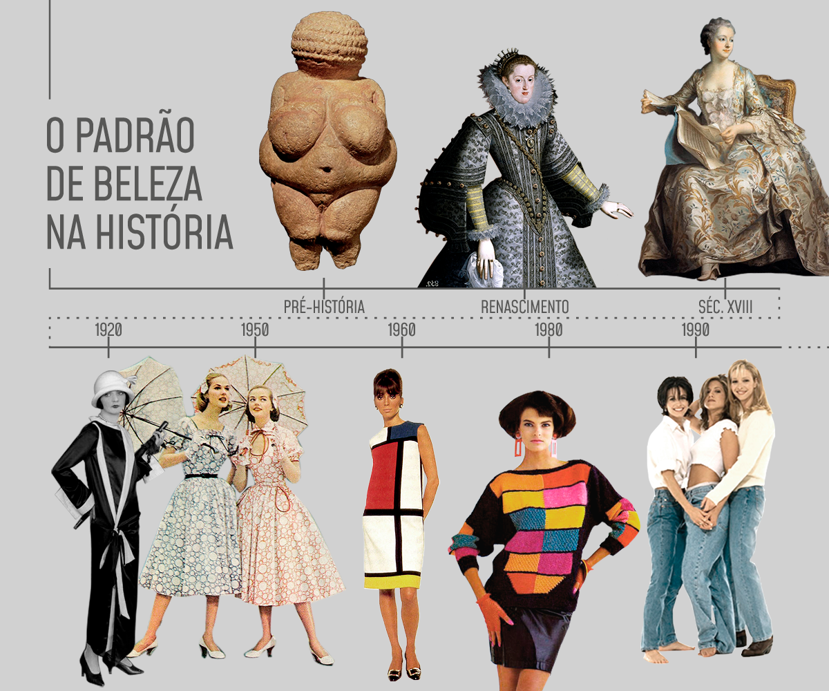 Quais as diferenças dos padrões de beleza brasileiros comparado