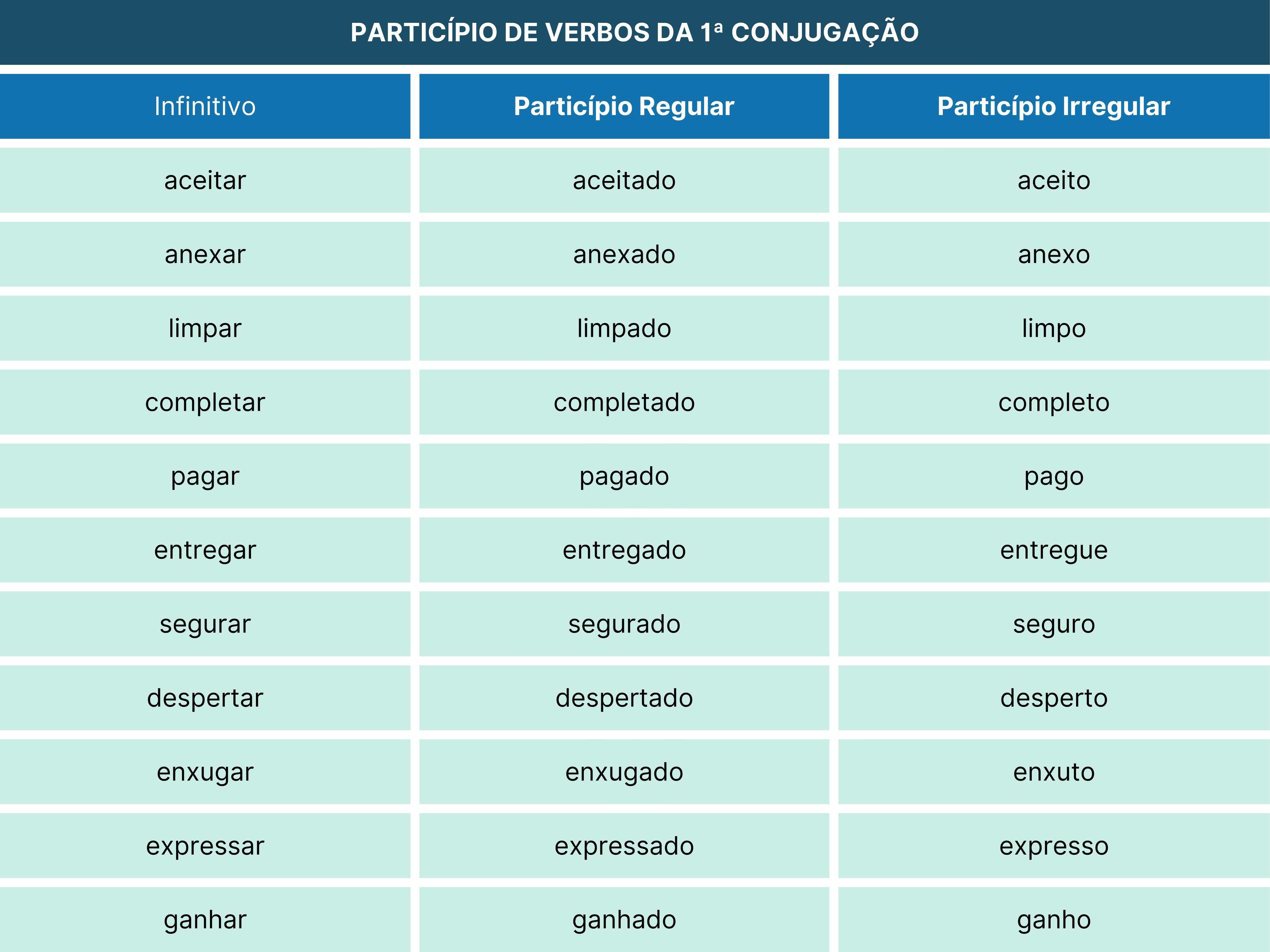 Exemplos de verbos abundantes da primeira conjugação