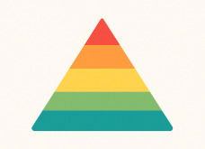 Pirâmide de Maslow