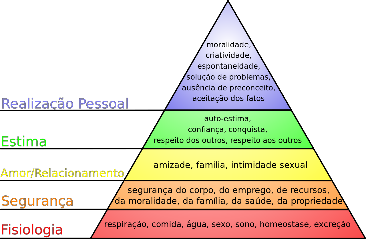 Pirâmide De Maslow O Que é Para Que Serve E Exemplos Enciclopédia Significados 0479