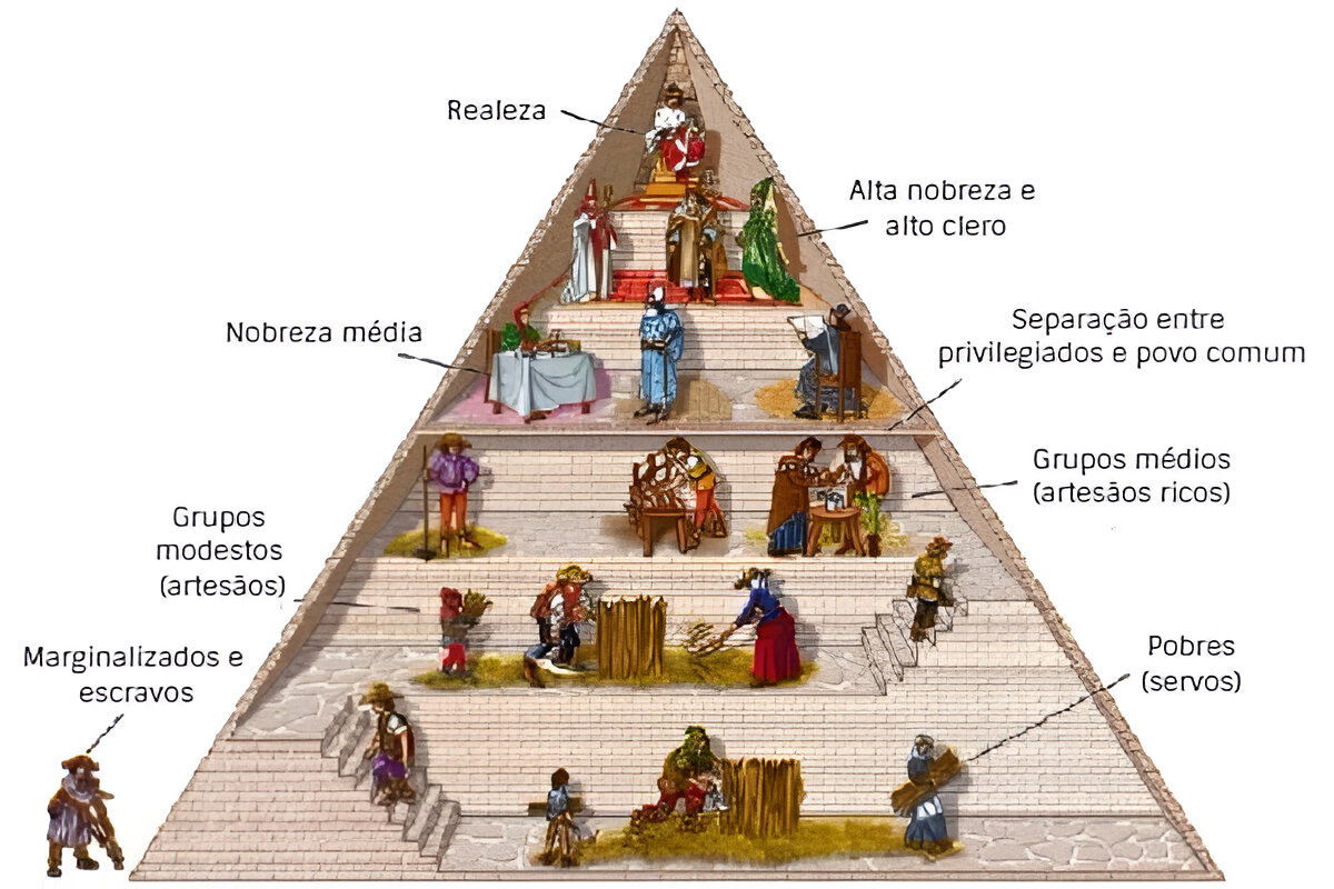 Europa feudal atividade sobre feudalismo