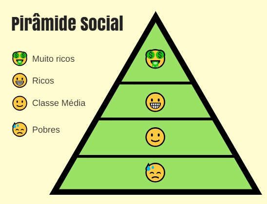 Exemplos De Mobilidade Social No Brasil Novo Exemplo 6203