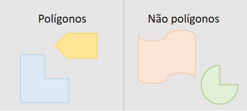 polígonos e não polígonos