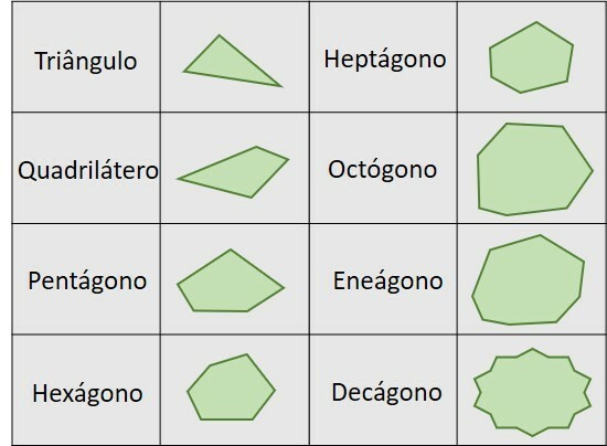 polígonos