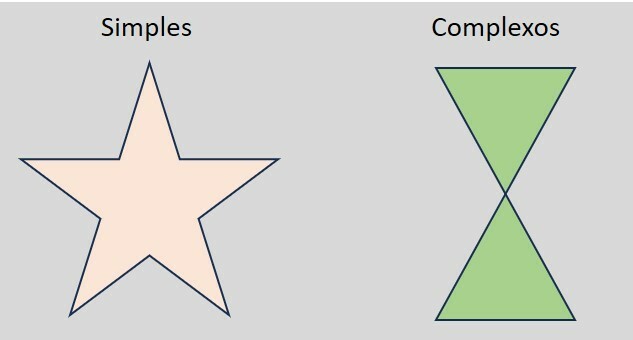 Polígonos simples e complexos