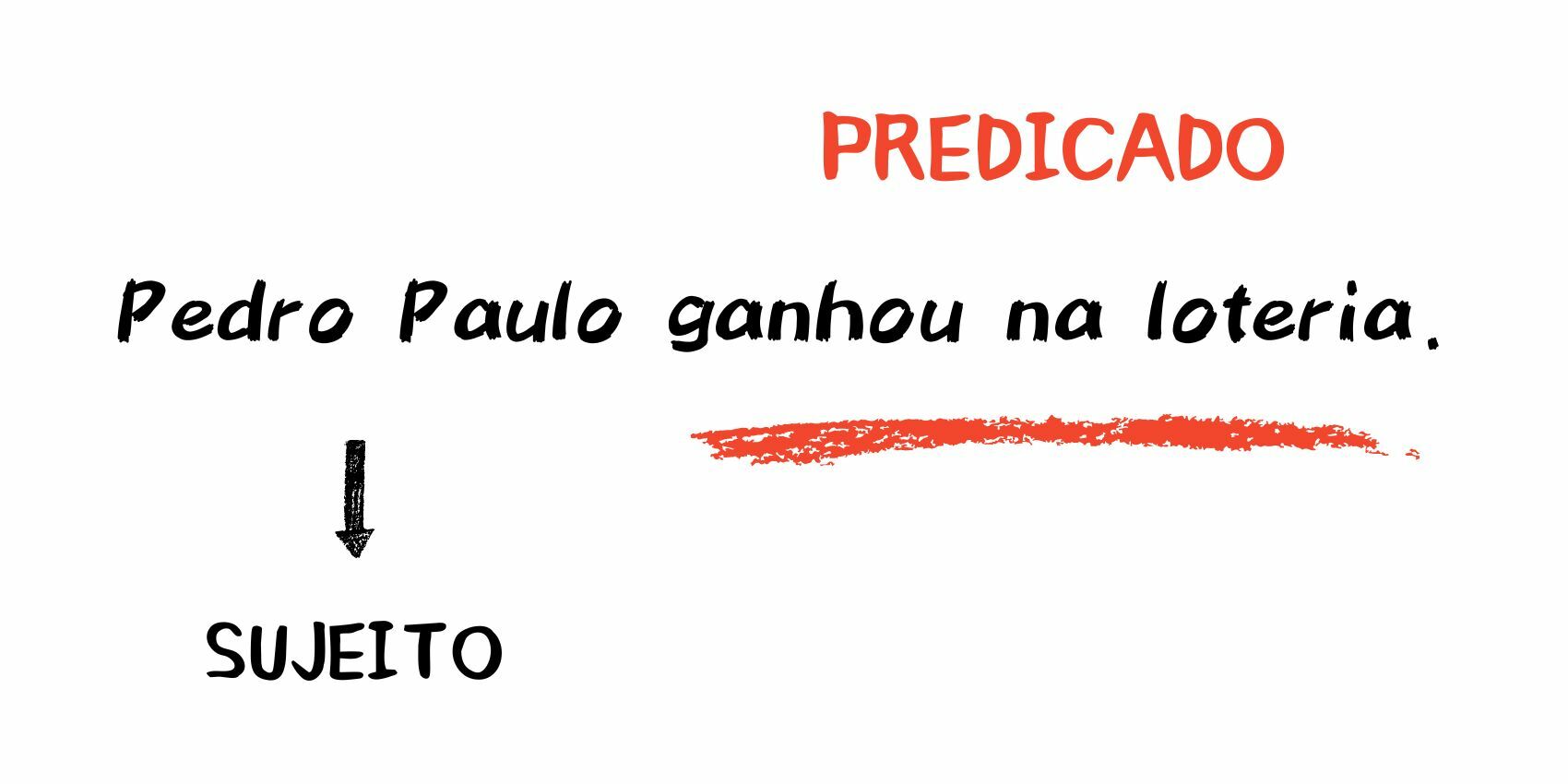 Exemplos De Frases Com Sujeito E Predicado