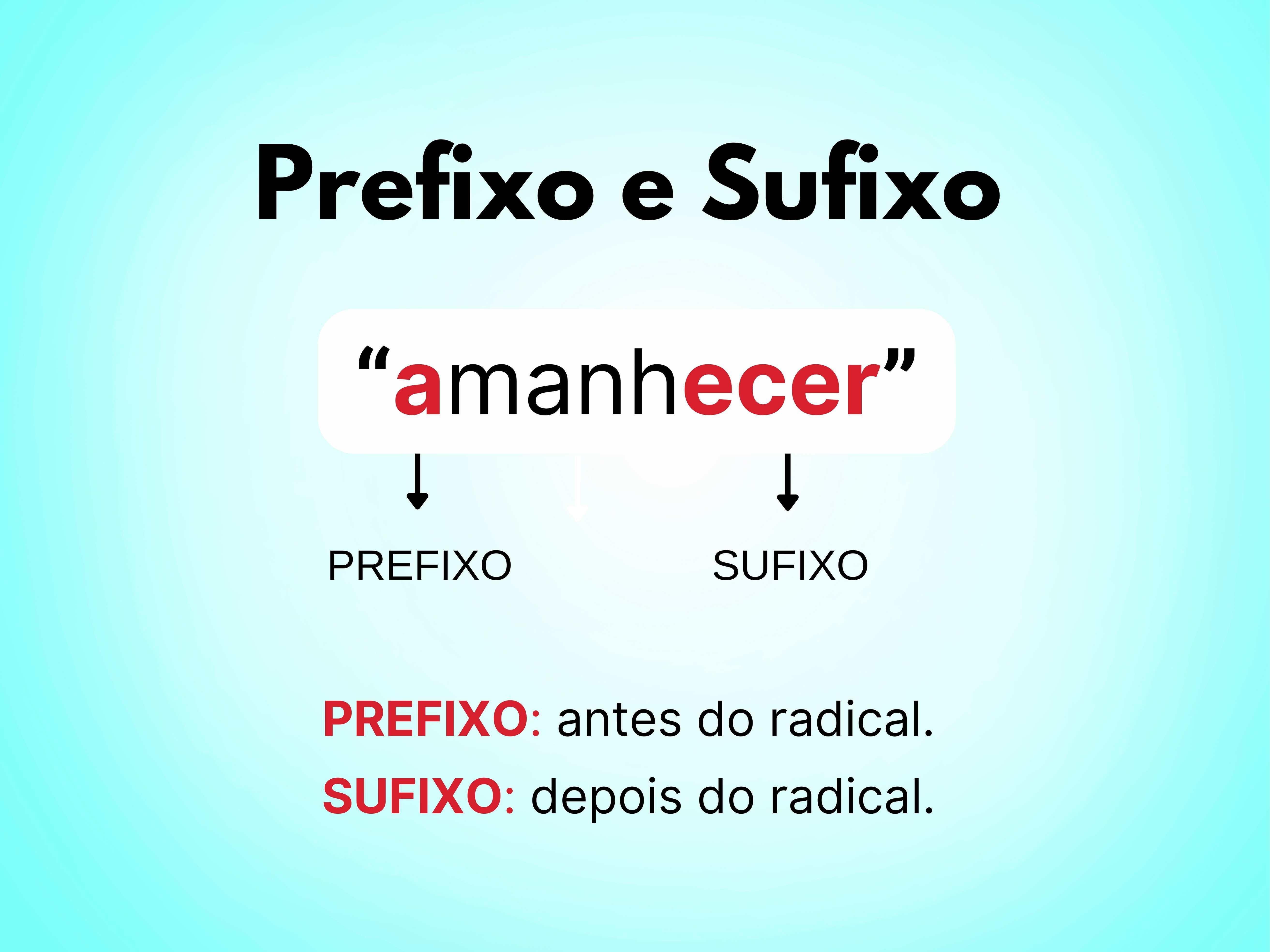 Prefico e sufixo