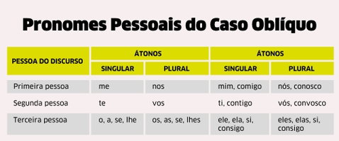 Pronomes Pessoais: o que são, tipos e exemplos - Significados