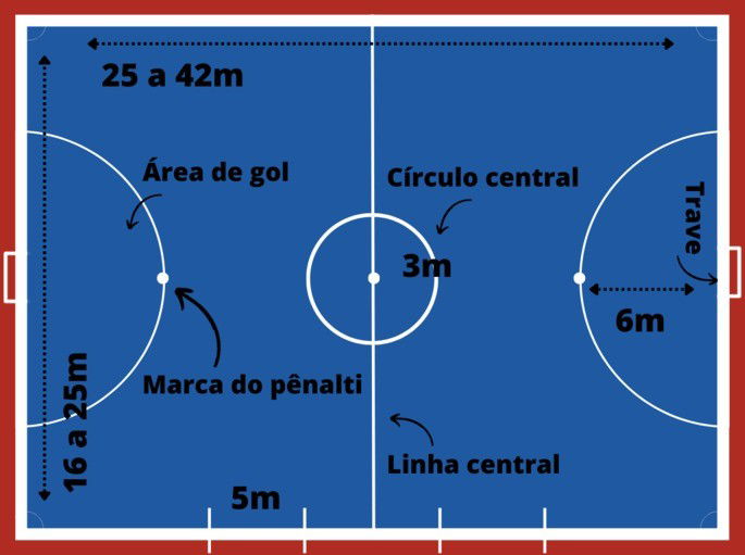 Como jogar futsal?