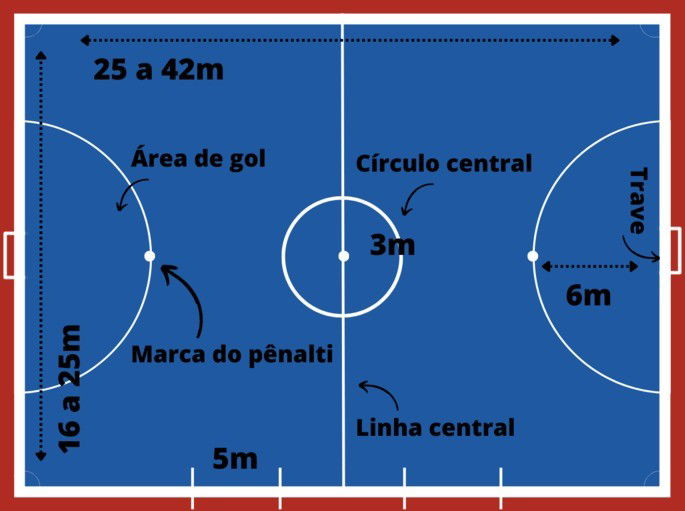 Quadra de futsal com as medidas e as linhas divisórias