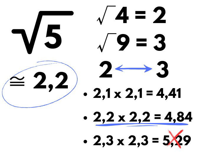Cálculo da raiz quadrada aproximada de 5 em que o resultado é 2,2.