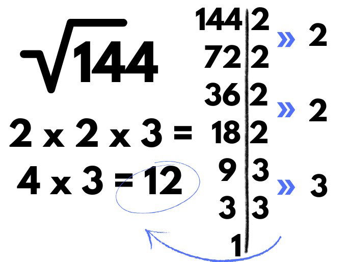 Cálculo da raiz quadrada de 144 que é 12.