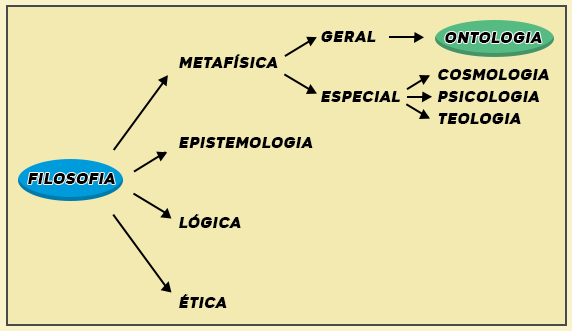 Ramos Filosofia