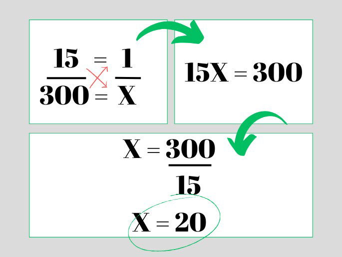Cálculo de regra de 3 simples.