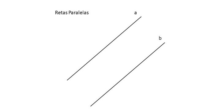 Retas Paralelas: o que são linhas paralelas - Matemática - Significados