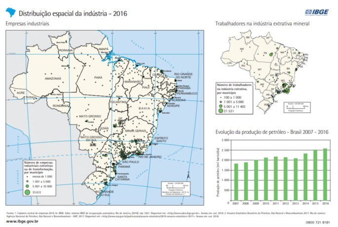 Mapa da distribuição industrial do Brasil