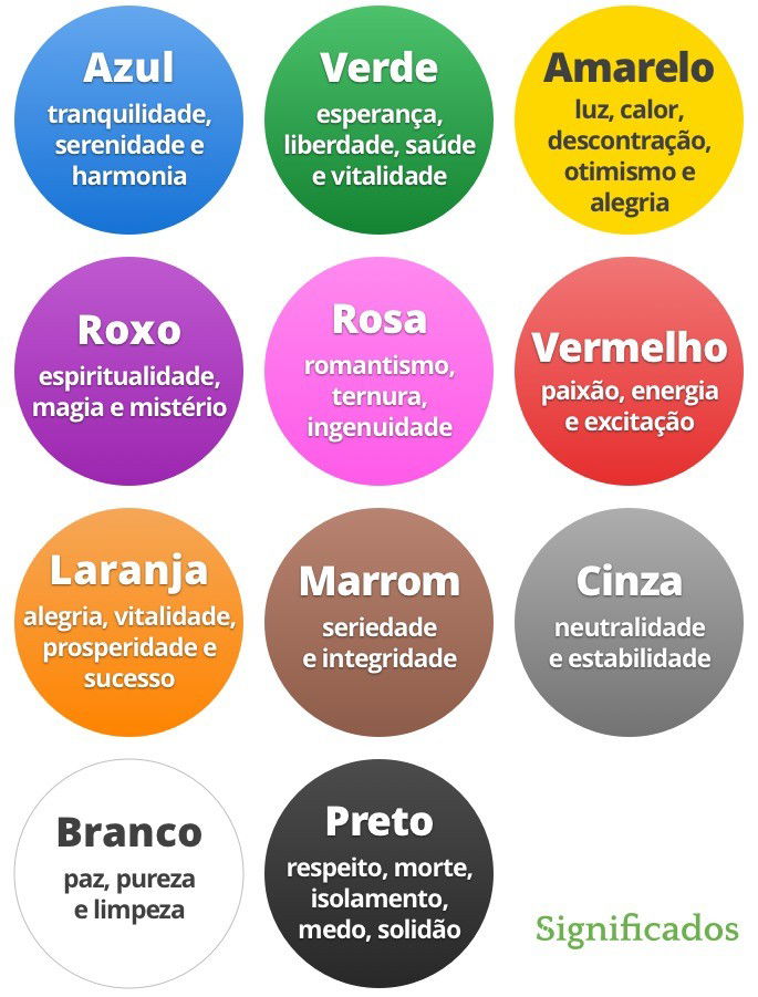 Significado das Cores, em várias partes do Mundo