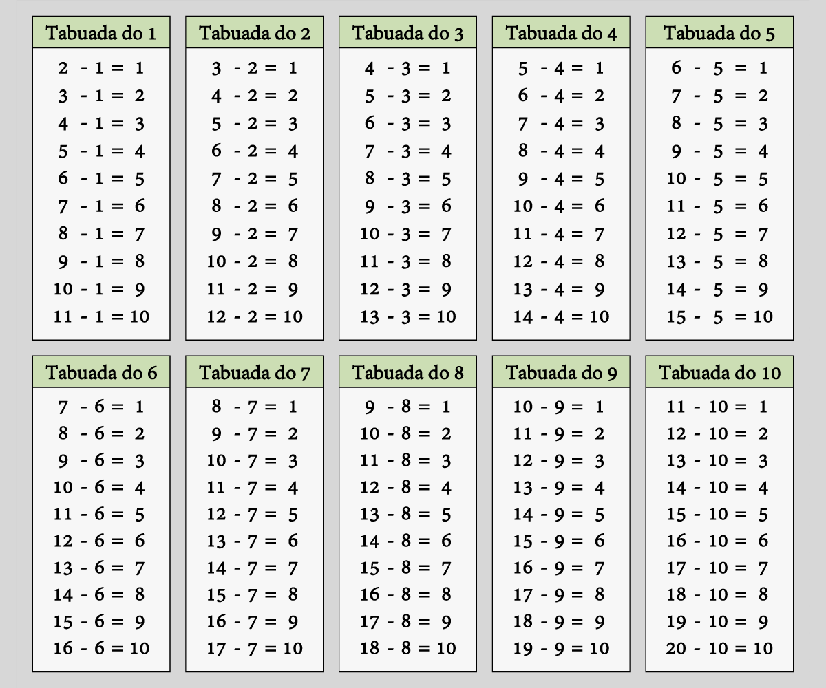 Tabuada para Imprimir do 1 ao 10 com/sem resultados