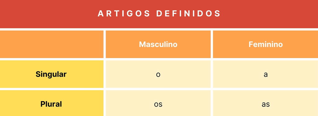 Tabelas dos artigos definidos
