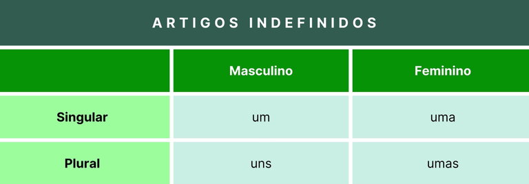 Artigo: o que é, exemplos e tipos (definido e indefinido) - Significados