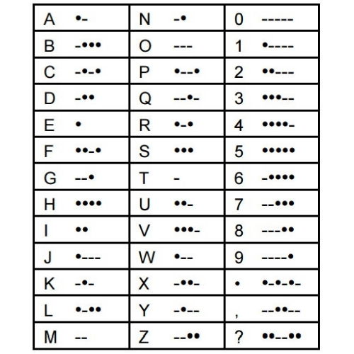 Tabela com letras do alfabeto e números e sua tradução para código morse.