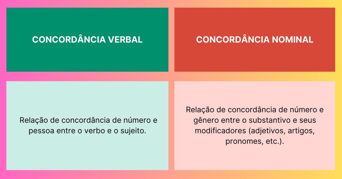 Tabela com as definições de concordância verbal e nominal