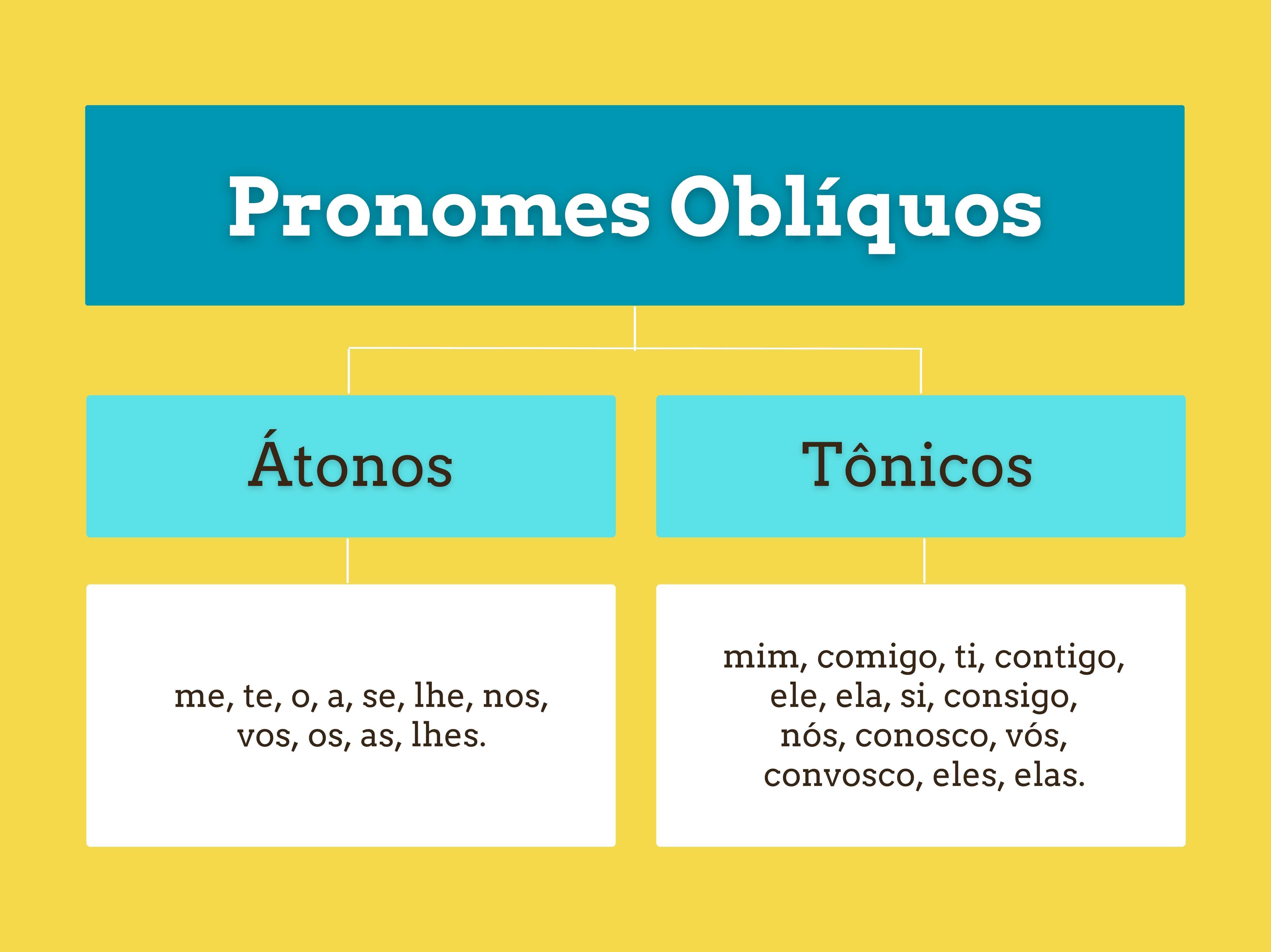 Tabela dos pronomes oblíquos