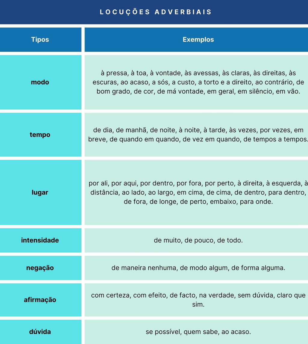 Tabela de locuções adverbiais