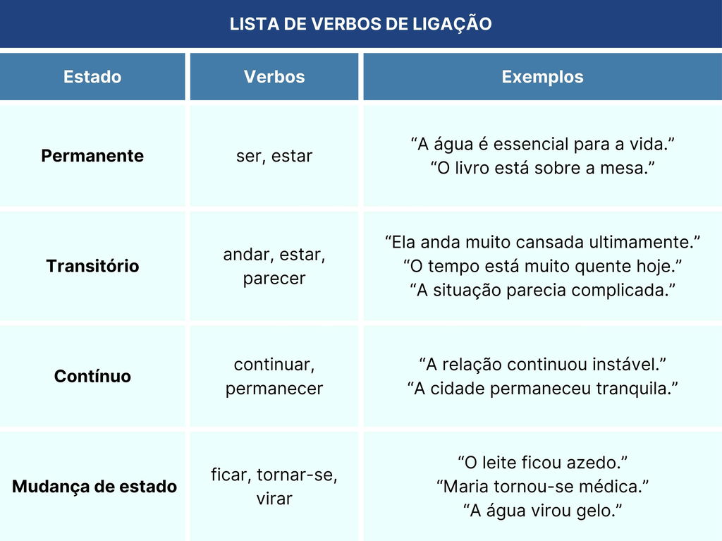 Lista dos verbos de ligação