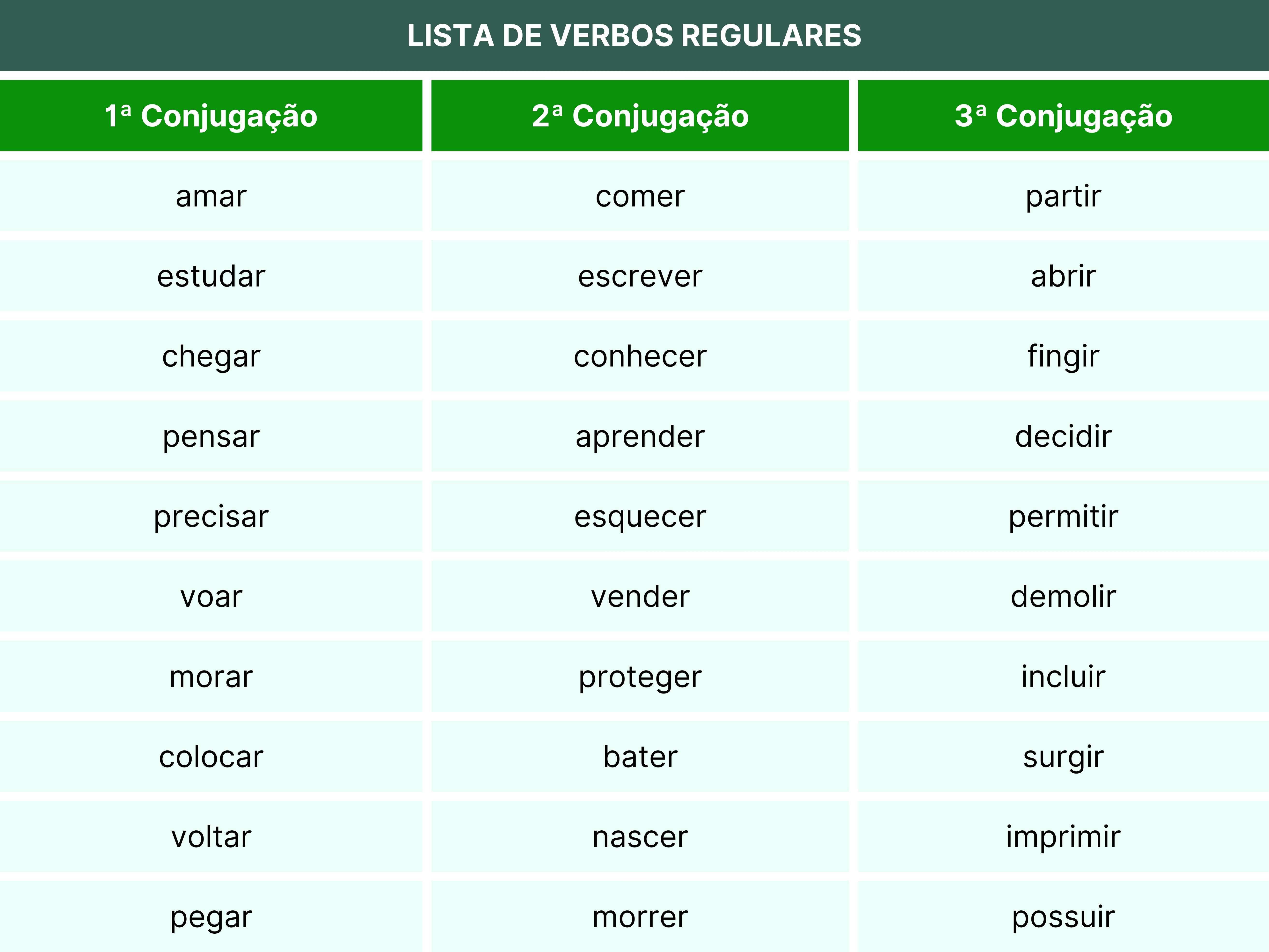 Verbos regulares: o que são, exemplos, lista e exercícios - Significados