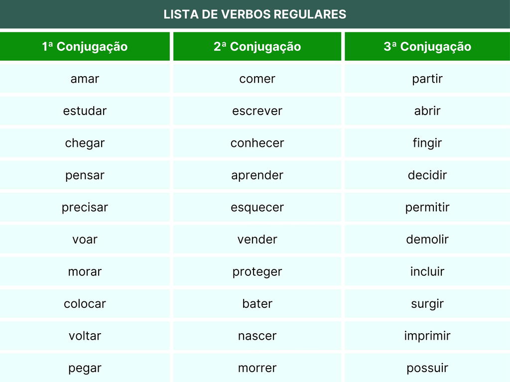 Lista de verbos regulares