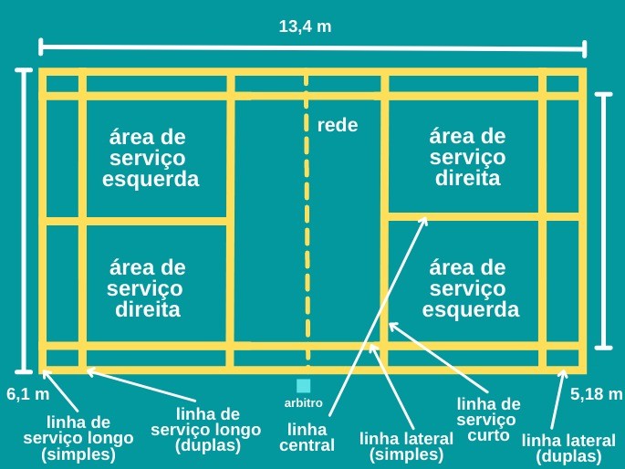 O que é basquete: história, regras e fundamentos - Significados