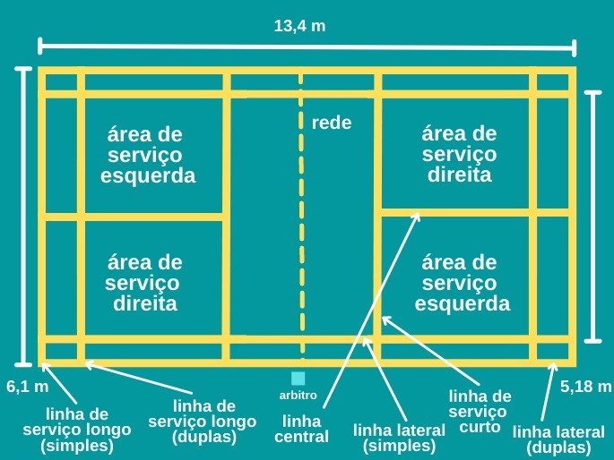 quadra de badminton para jogos simples e em duplas