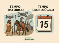 Tempo histórico
