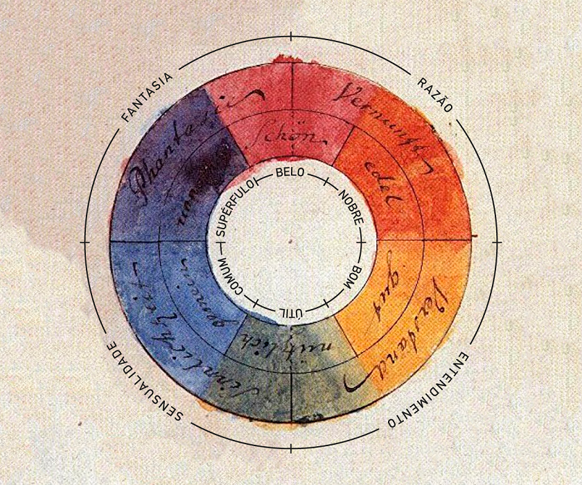 Cores - cores círculo cromático temperatura teoria das cores