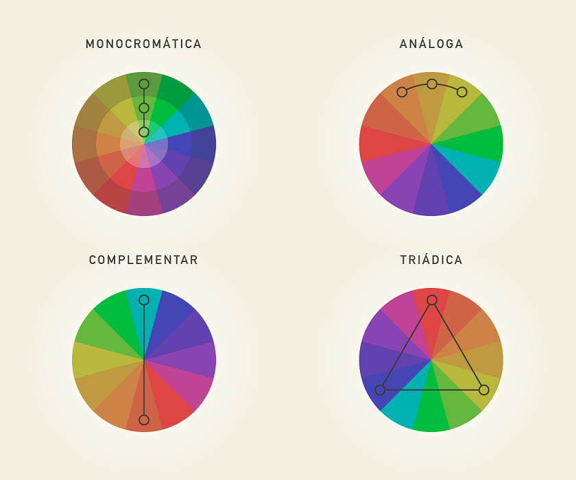 O que é teoria das cores?