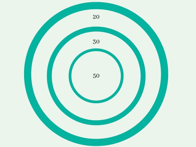 18 exemplos de jogos competitivos - Significados