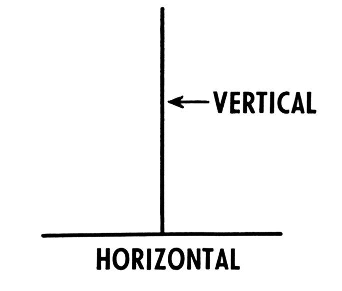 vertical e horizontal