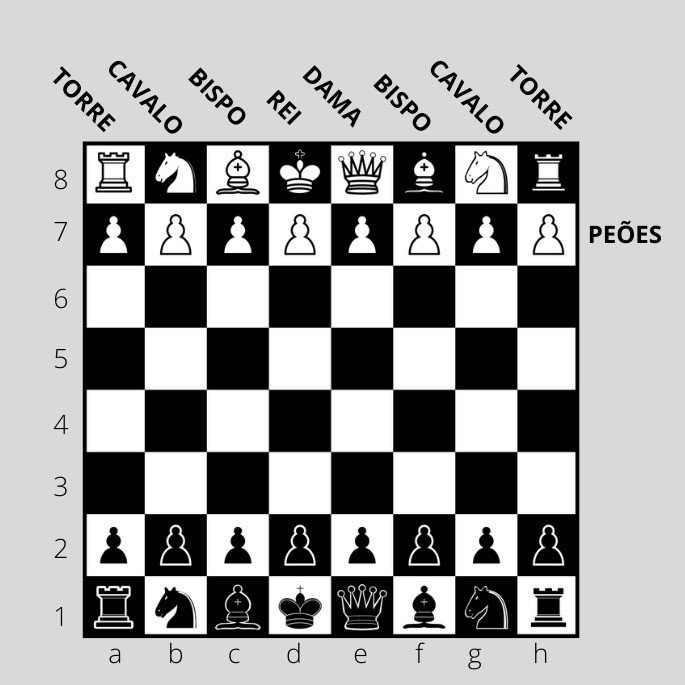 tabuleiro com alinhamento inicial das peças de xadrez